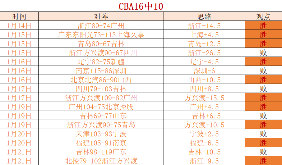 胡金秋荣耀,登顶,全明星南区,平博体育官网,APP下载,注册领彩金,官方网站,网站入口