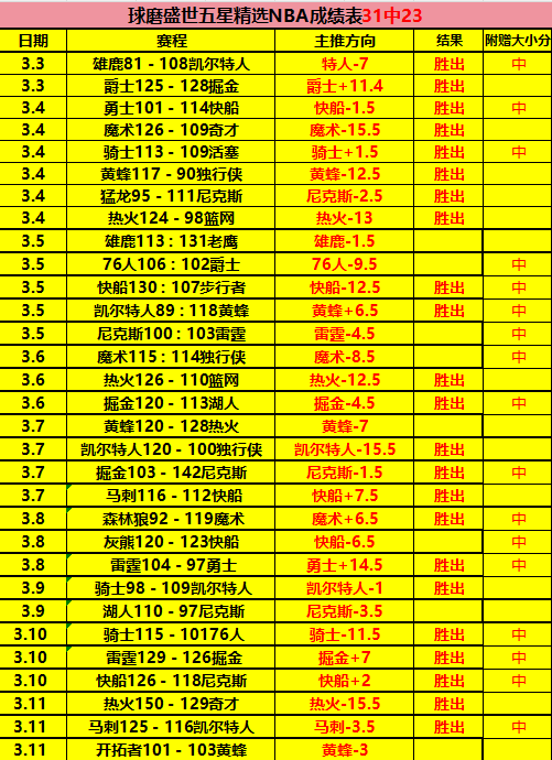 歐聯杯週最,佳进球,安東尼神來,平博体育官网,APP下载,注册领彩金,官方网站,网站入口